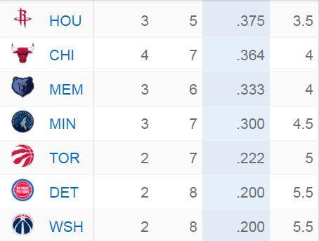 博鱼官网-9战7败联盟倒数第三！猛龙真会一蹶不振吗？